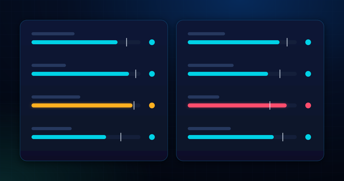 Abstract performance dashboard with two panels of four metric bars, each with a white limit marker and a status dot, most in cyan, one amber bar close to its limit and one red bar past it, on a dark navy background