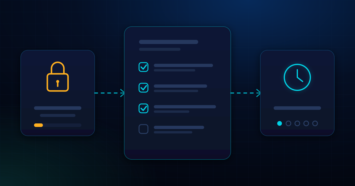 Abstract appeal workflow with an amber padlock card linked by a dashed arrow to a plan-of-action document with three checked items and one open item, then to a review card with a clock and a row of queue dots, on a dark navy background